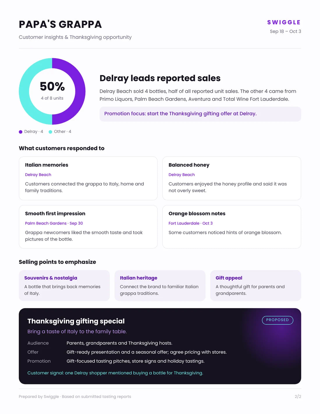 Report page 2: customer insights and Thanksgiving offer
